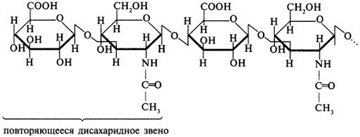Формула Гиалуроновой кислоты